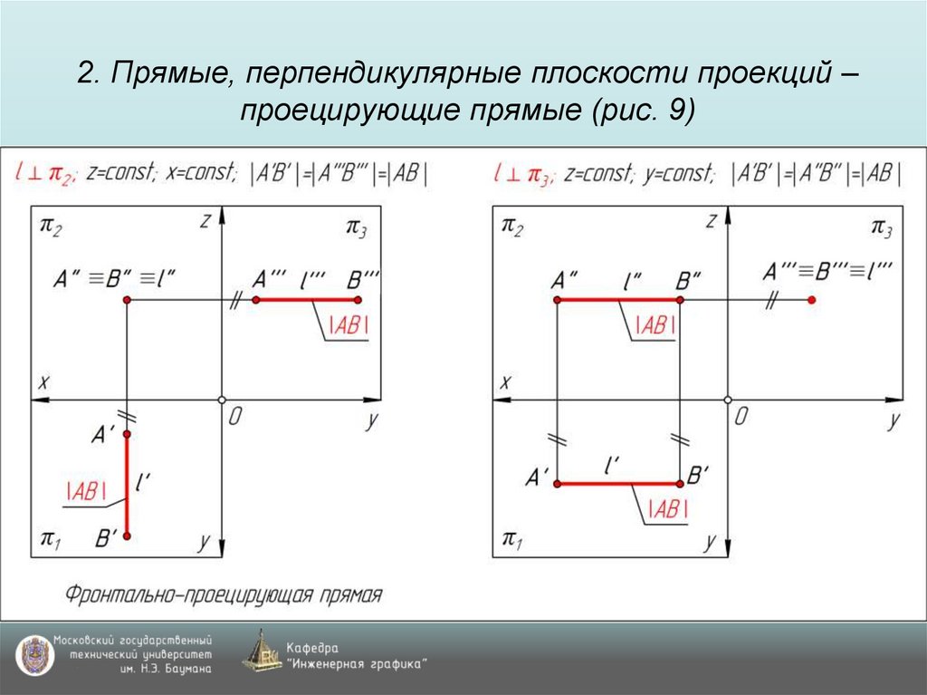 2. Прямые, перпендикулярные плоскости проекций – проецирующие прямые (рис. 9)