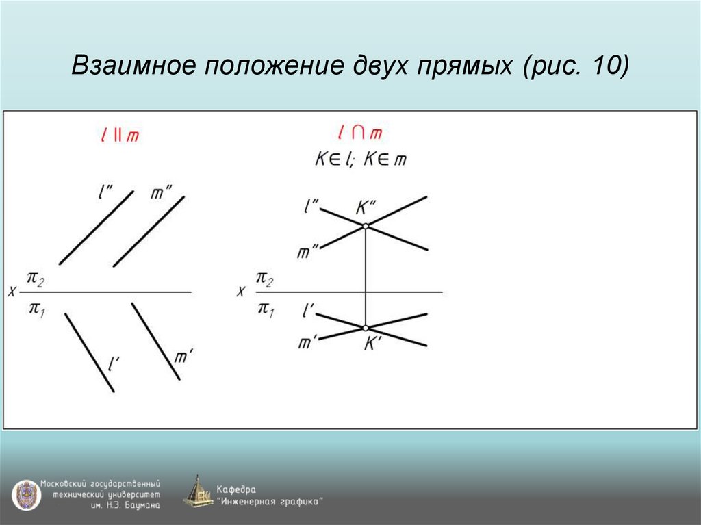 Взаимное положение двух прямых (рис. 10)