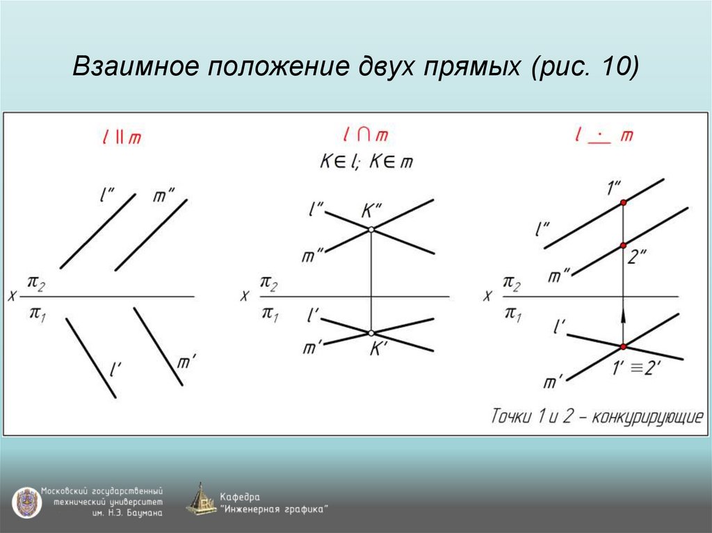 Взаимное положение двух прямых (рис. 10)