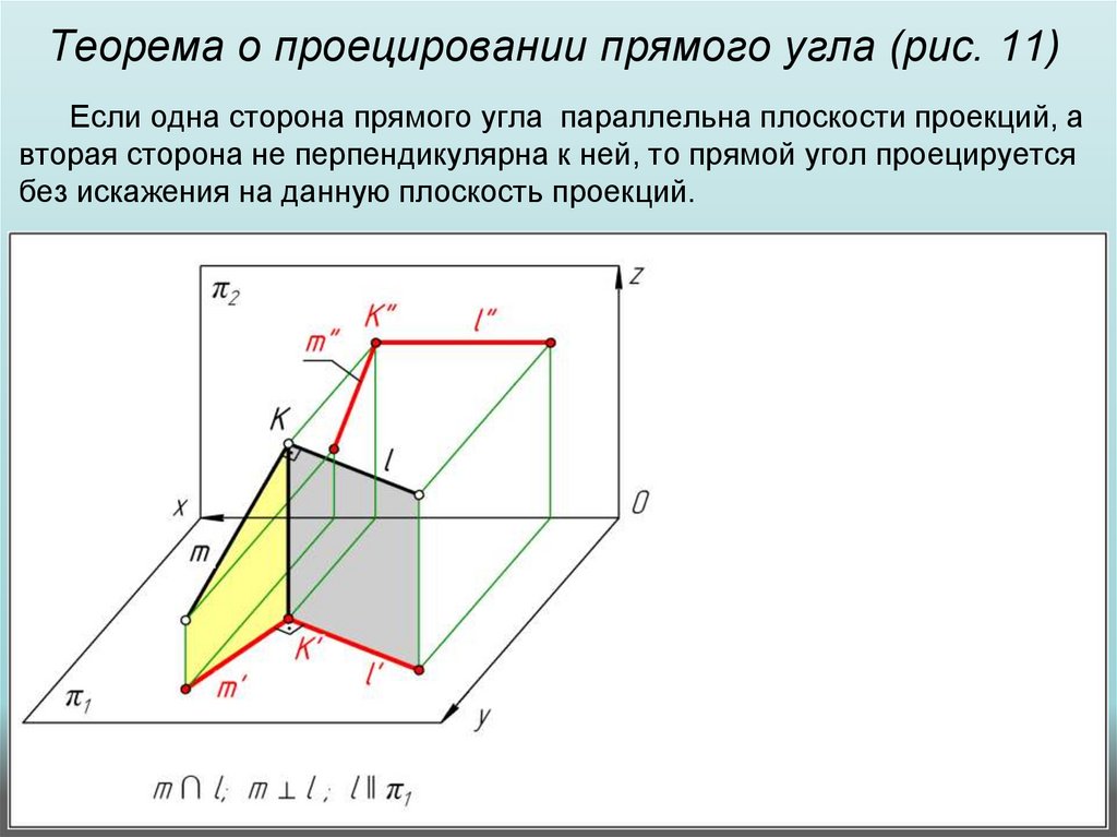 Теорема о проецировании прямого угла (рис. 11)