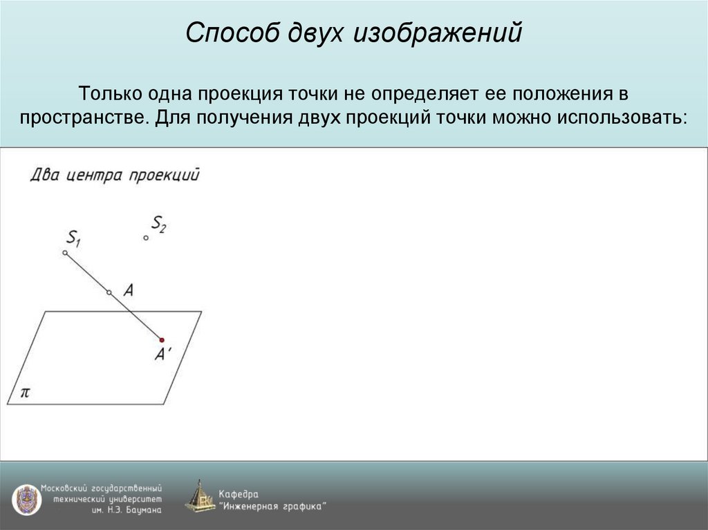 Способ двух изображений Только одна проекция точки не определяет ее положения в пространстве. Для получения двух проекций точки
