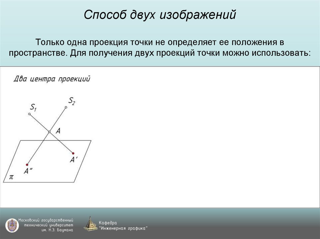 Способ двух изображений Только одна проекция точки не определяет ее положения в пространстве. Для получения двух проекций точки