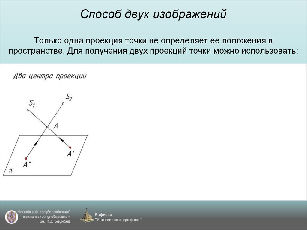 Способ двух изображений Только одна проекция точки не определяет ее положения в пространстве. Для получения двух проекций точки