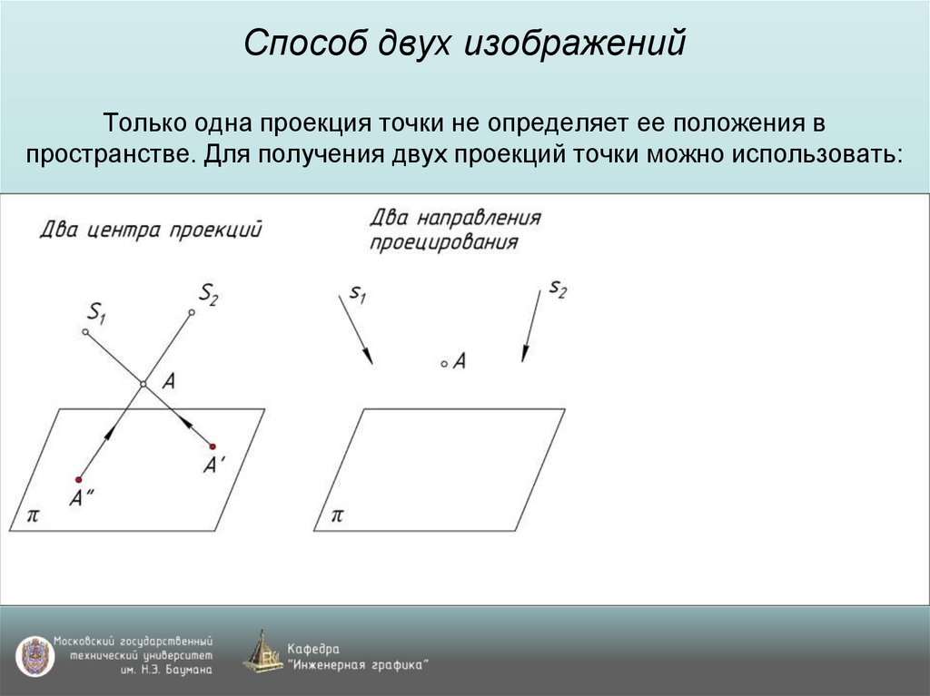 Способ двух изображений Только одна проекция точки не определяет ее положения в пространстве. Для получения двух проекций точки
