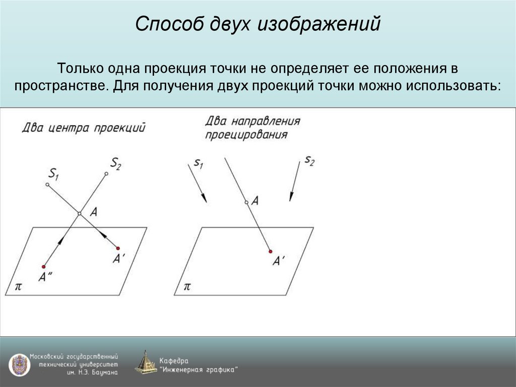 Способ двух изображений Только одна проекция точки не определяет ее положения в пространстве. Для получения двух проекций точки