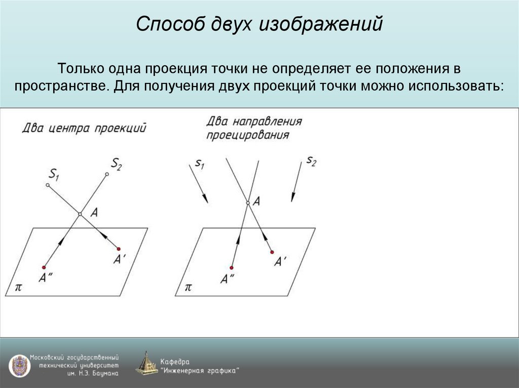 Способ двух изображений Только одна проекция точки не определяет ее положения в пространстве. Для получения двух проекций точки