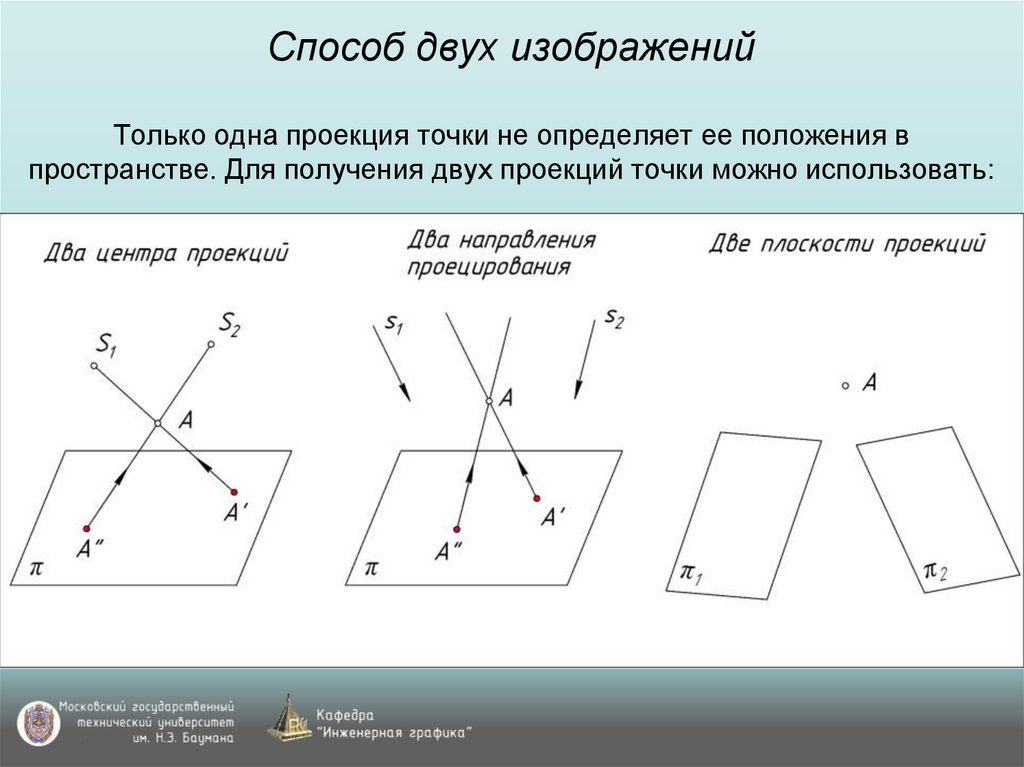 Способ двух изображений Только одна проекция точки не определяет ее положения в пространстве. Для получения двух проекций точки