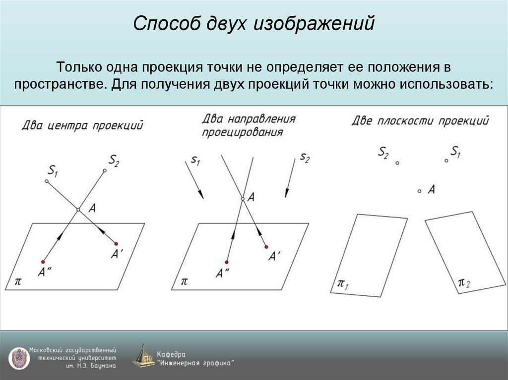 Способ двух изображений Только одна проекция точки не определяет ее положения в пространстве. Для получения двух проекций точки