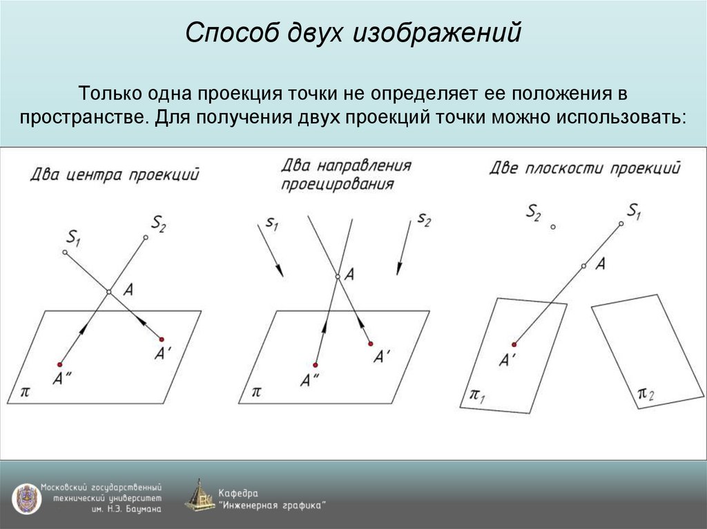 Способ двух изображений Только одна проекция точки не определяет ее положения в пространстве. Для получения двух проекций точки