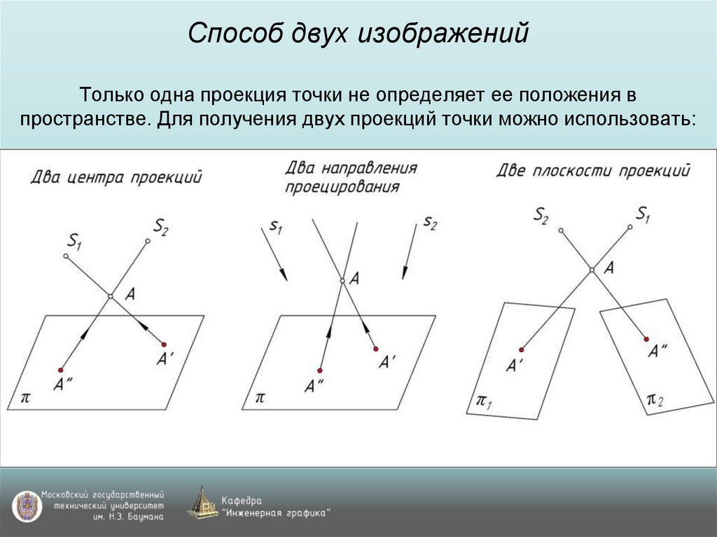 Способ двух изображений Только одна проекция точки не определяет ее положения в пространстве. Для получения двух проекций точки