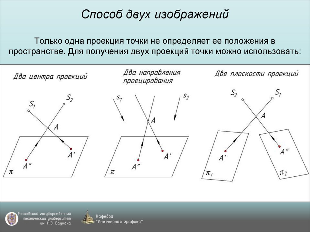 Способ двух изображений Только одна проекция точки не определяет ее положения в пространстве. Для получения двух проекций точки