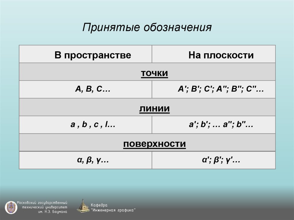 Принятые обозначения