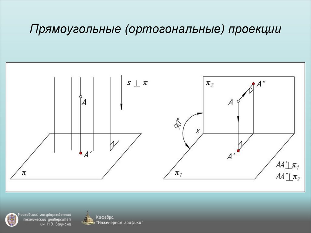 Прямоугольные (ортогональные) проекции