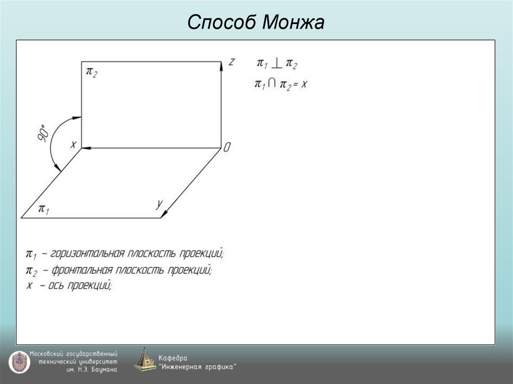 Способ Монжа