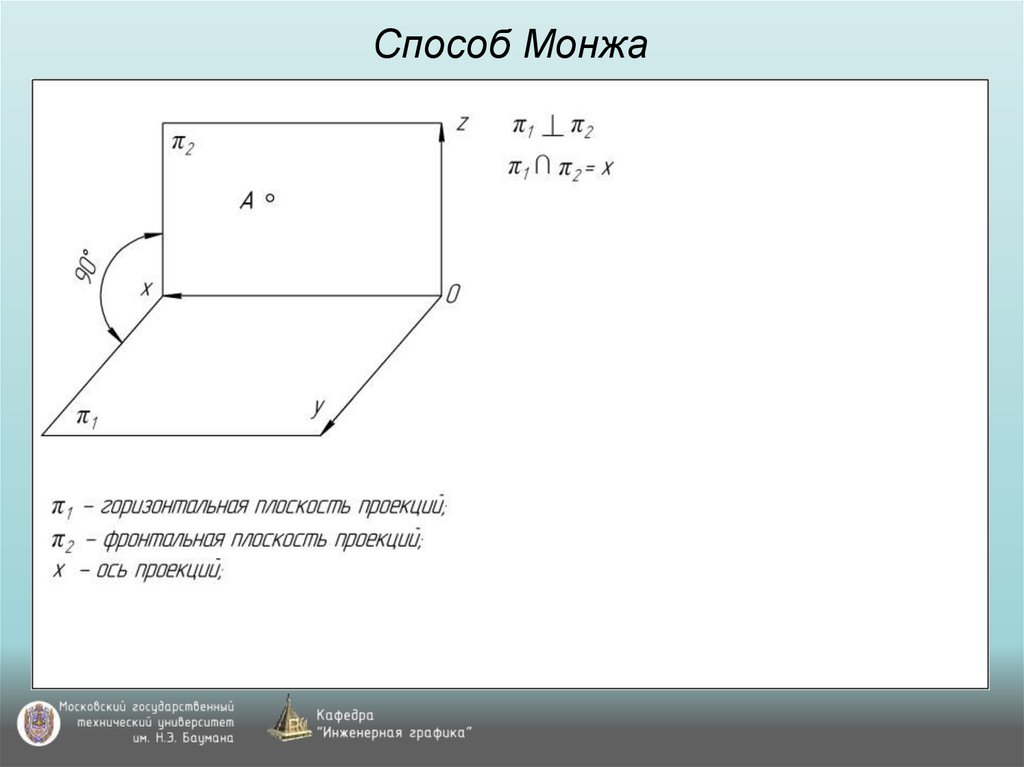 Способ Монжа