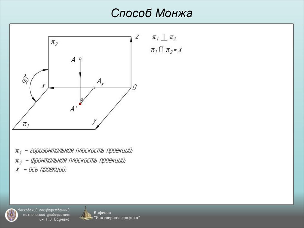Способ Монжа