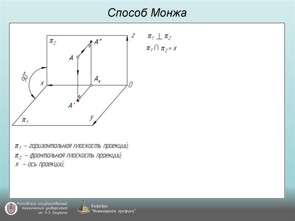 Способ Монжа