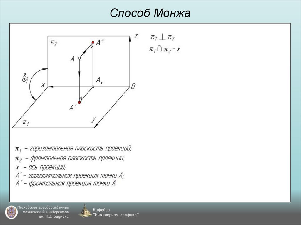 Способ Монжа