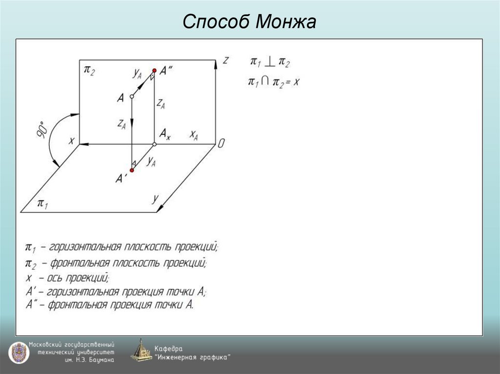 Способ Монжа