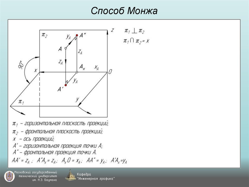 Способ Монжа