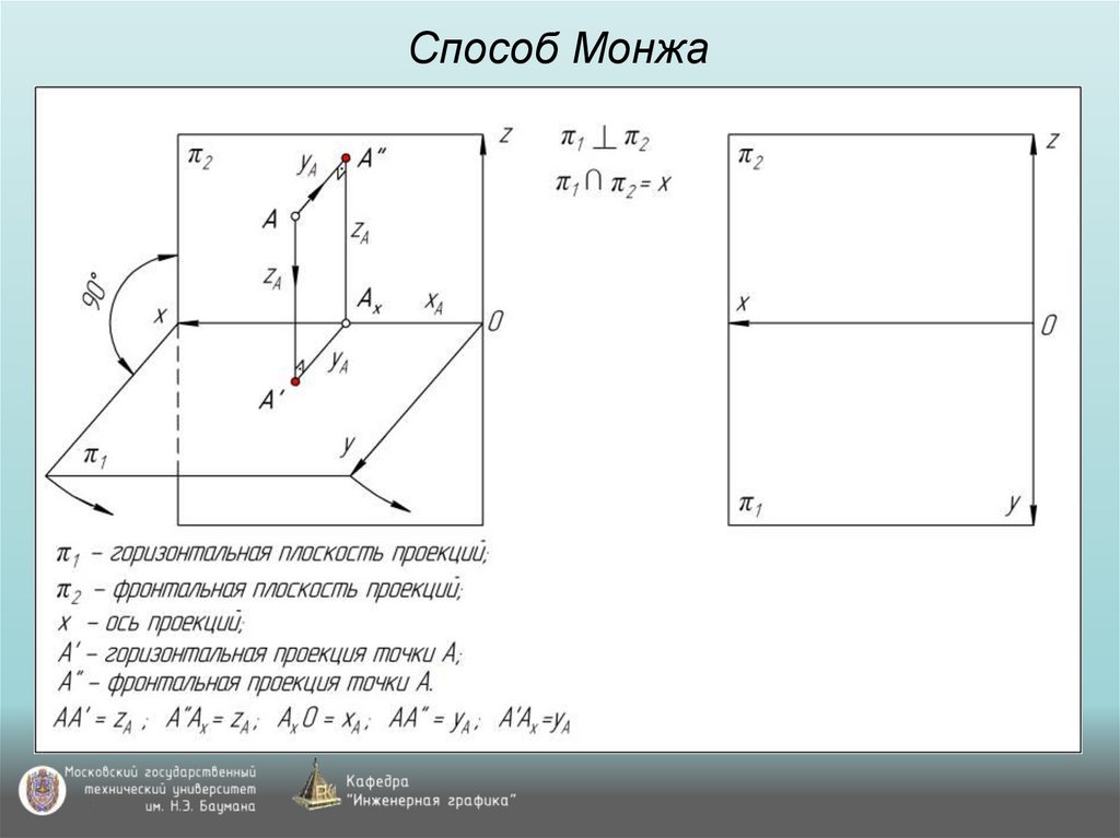 Способ Монжа