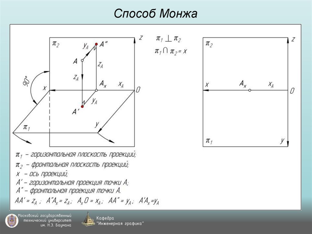 Способ Монжа