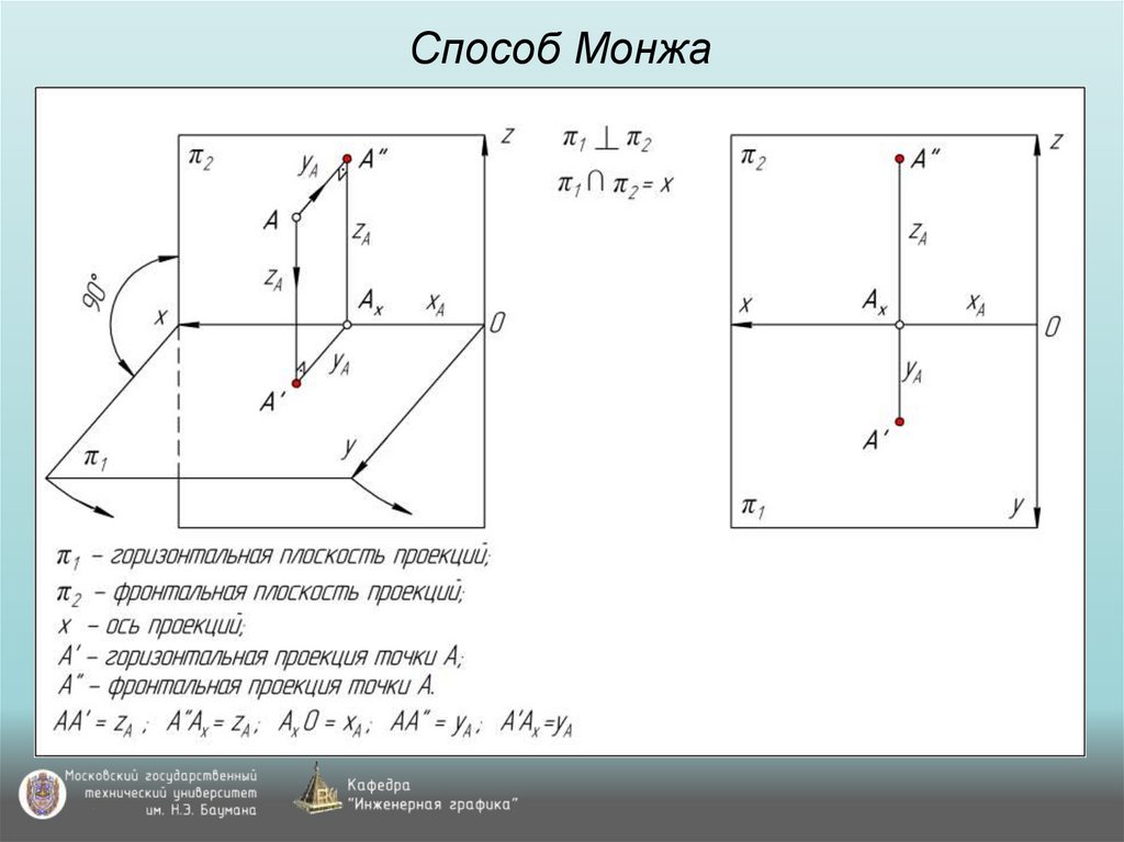 Способ Монжа