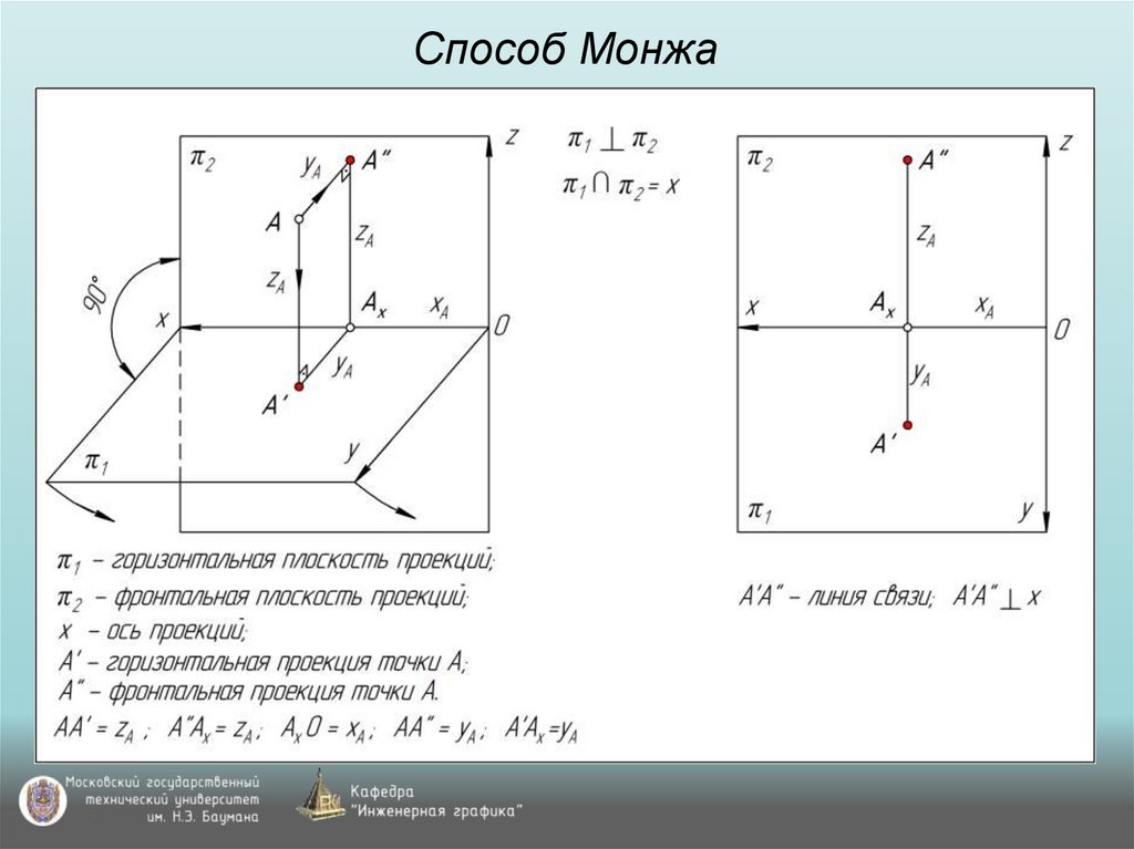 Способ Монжа