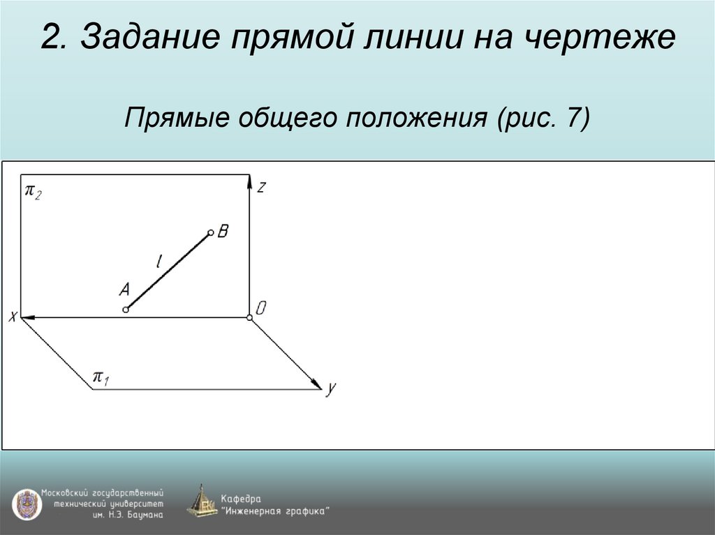 2. Задание прямой линии на чертеже Прямые общего положения (рис. 7)