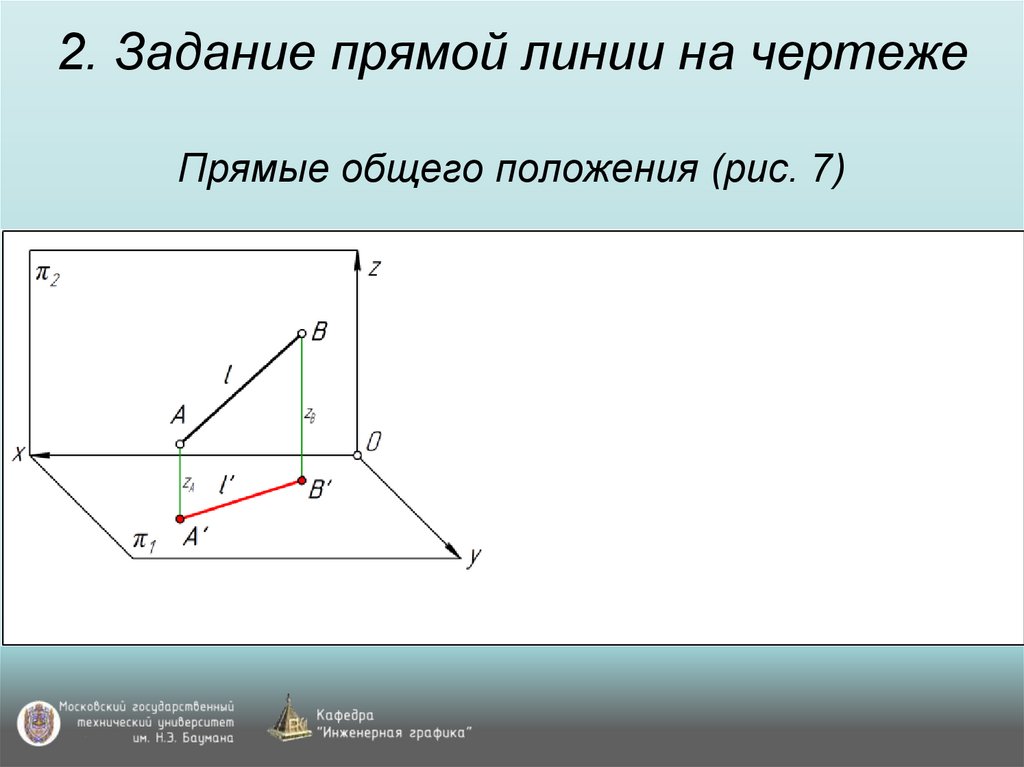 2. Задание прямой линии на чертеже Прямые общего положения (рис. 7)