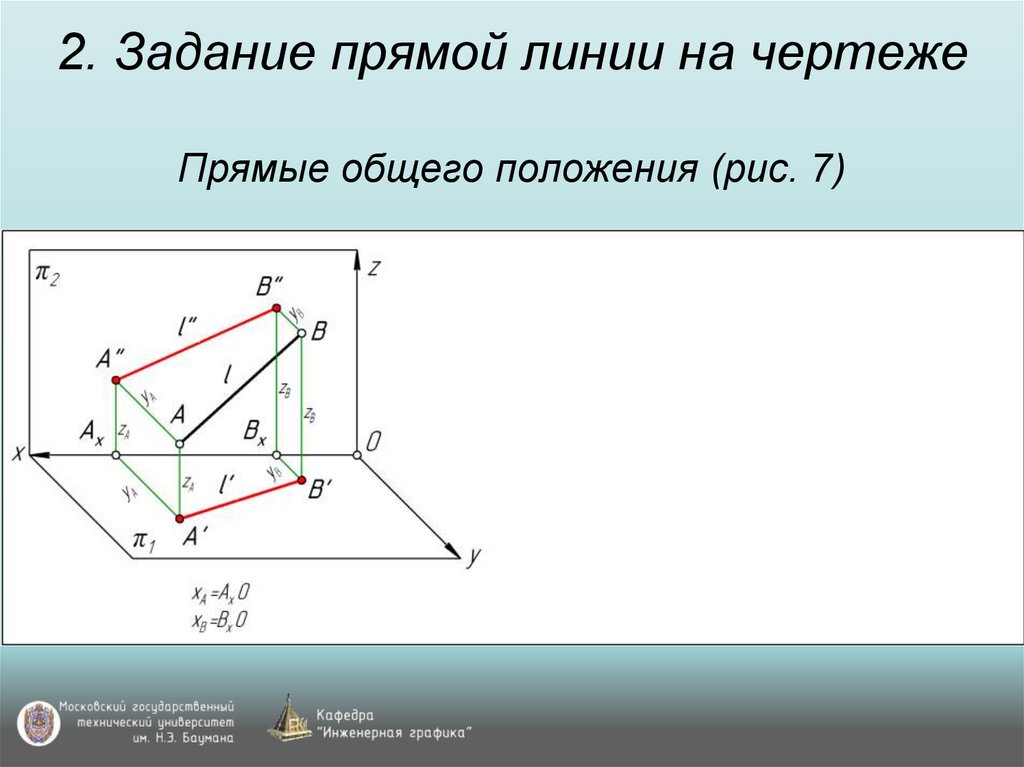 2. Задание прямой линии на чертеже Прямые общего положения (рис. 7)