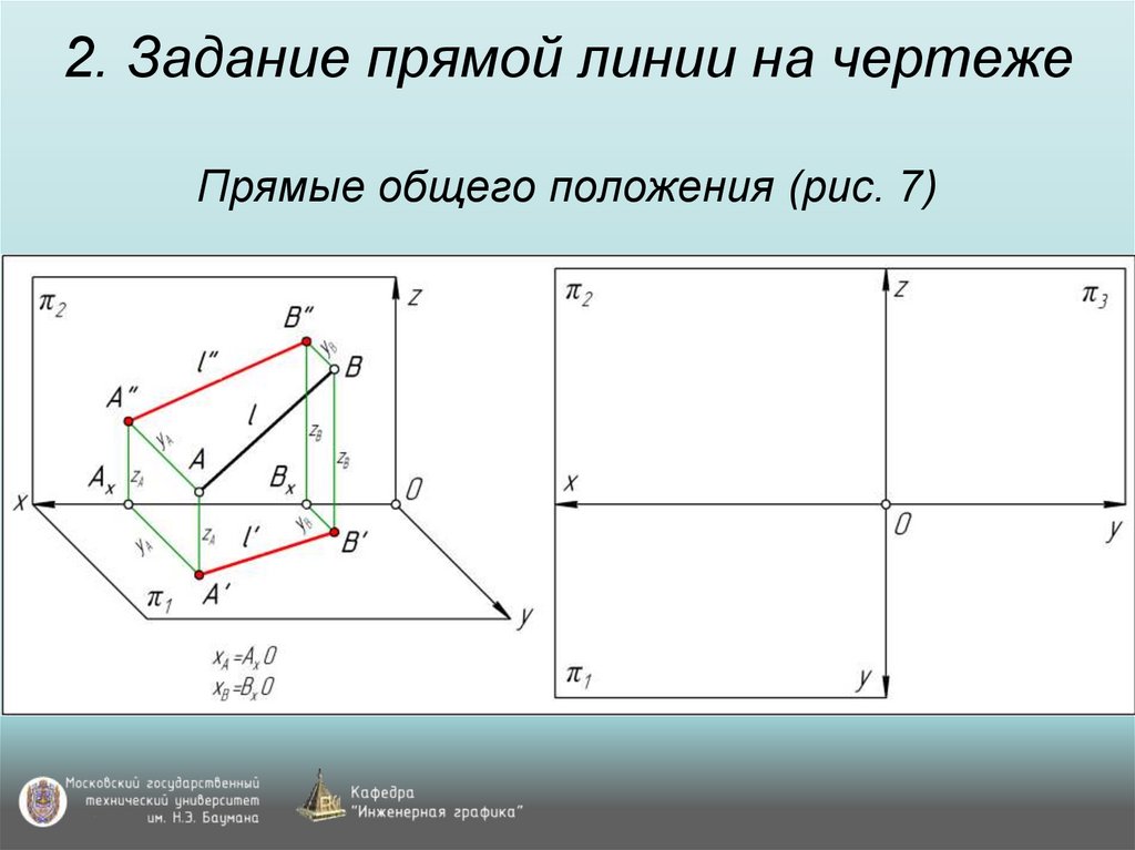 2. Задание прямой линии на чертеже Прямые общего положения (рис. 7)