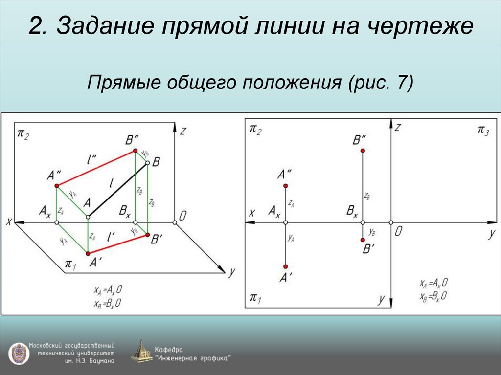 2. Задание прямой линии на чертеже Прямые общего положения (рис. 7)