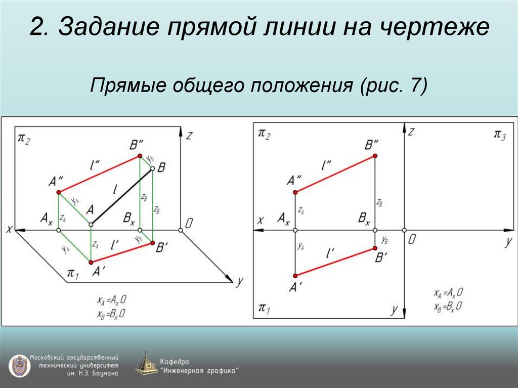 2. Задание прямой линии на чертеже Прямые общего положения (рис. 7)