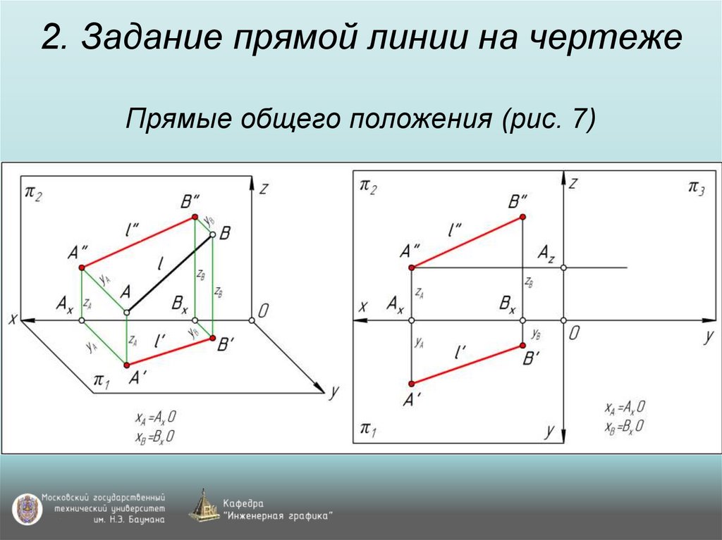 2. Задание прямой линии на чертеже Прямые общего положения (рис. 7)