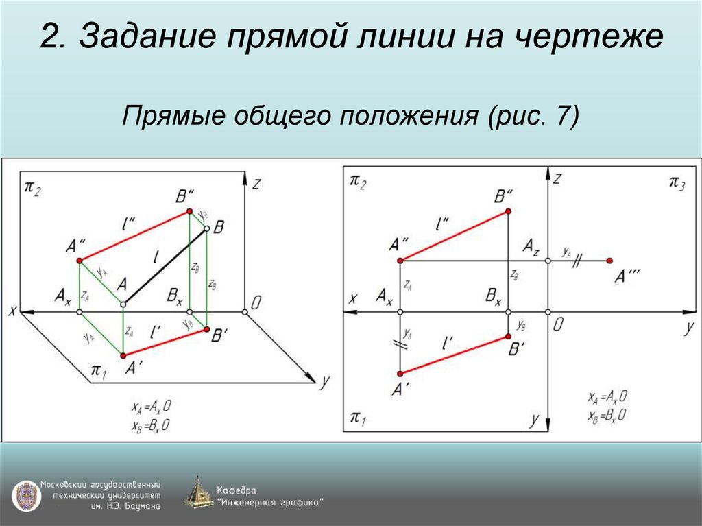 2. Задание прямой линии на чертеже Прямые общего положения (рис. 7)