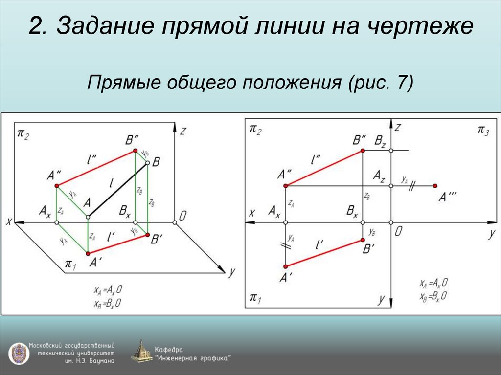 2. Задание прямой линии на чертеже Прямые общего положения (рис. 7)