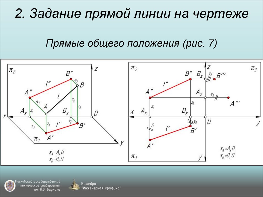 2. Задание прямой линии на чертеже Прямые общего положения (рис. 7)