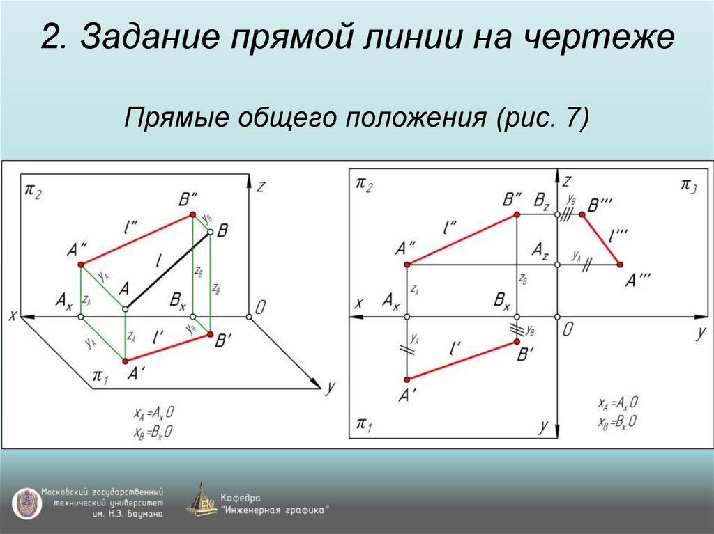 2. Задание прямой линии на чертеже Прямые общего положения (рис. 7)