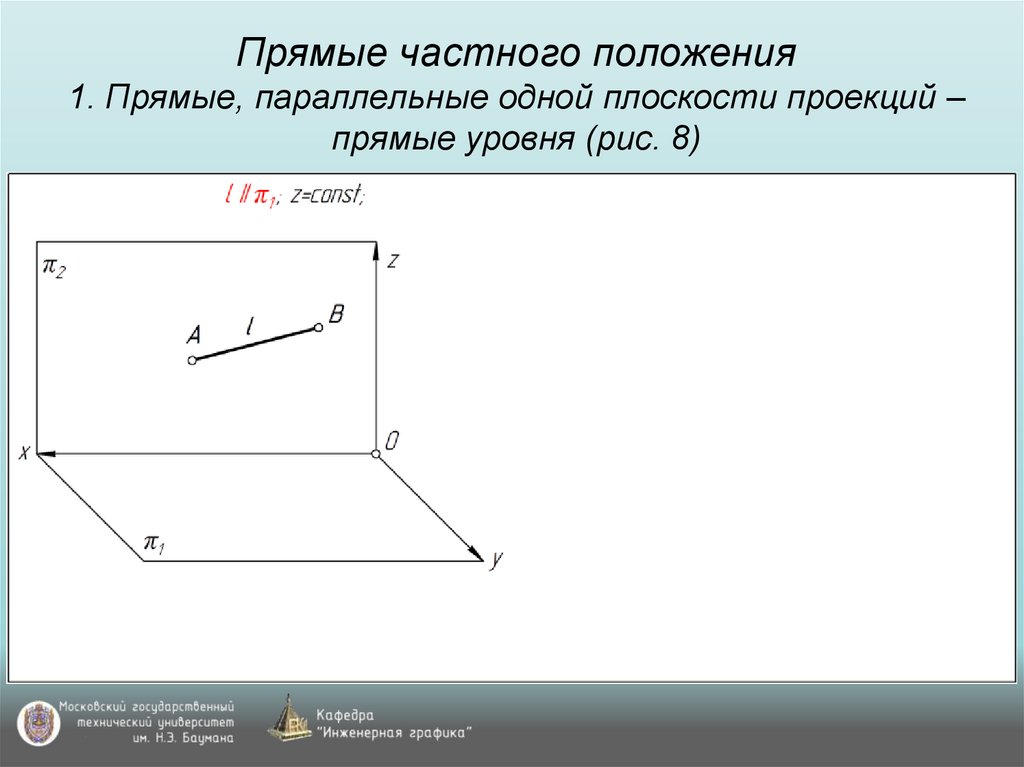 Прямые частного положения 1. Прямые, параллельные одной плоскости проекций – прямые уровня (рис. 8)