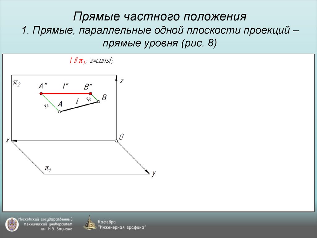 Прямые частного положения 1. Прямые, параллельные одной плоскости проекций – прямые уровня (рис. 8)