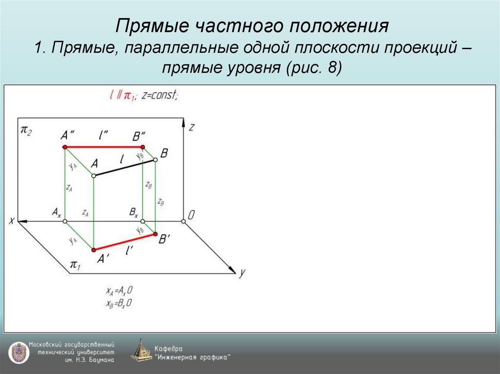 Прямые частного положения 1. Прямые, параллельные одной плоскости проекций – прямые уровня (рис. 8)