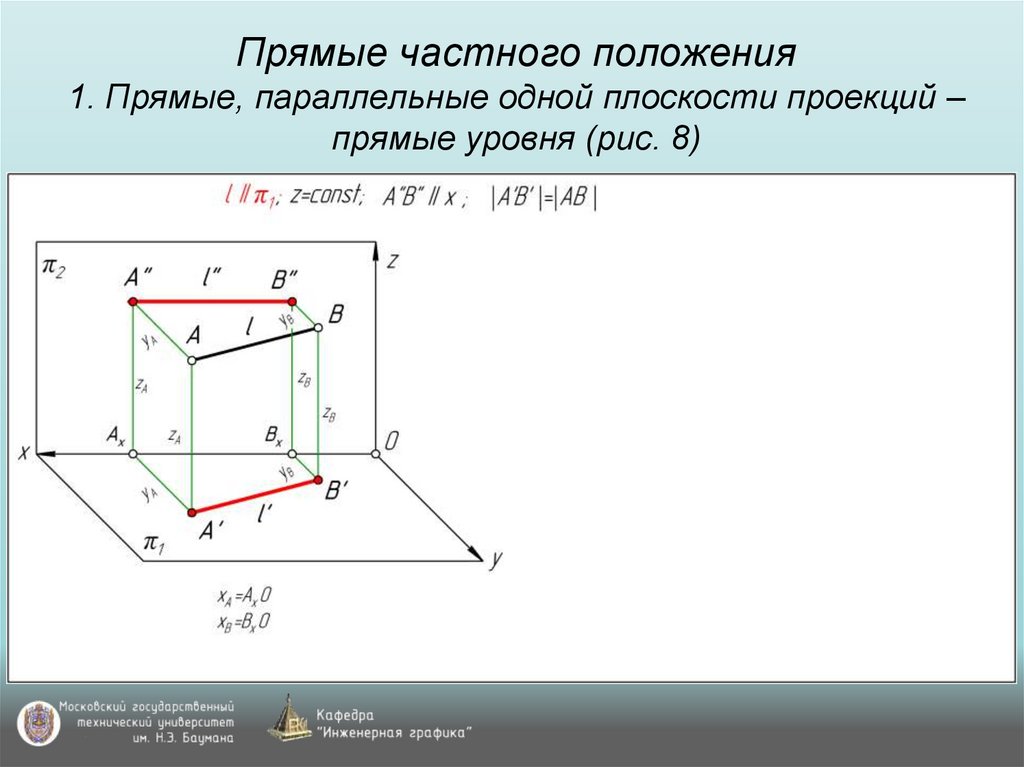 Прямые частного положения 1. Прямые, параллельные одной плоскости проекций – прямые уровня (рис. 8)