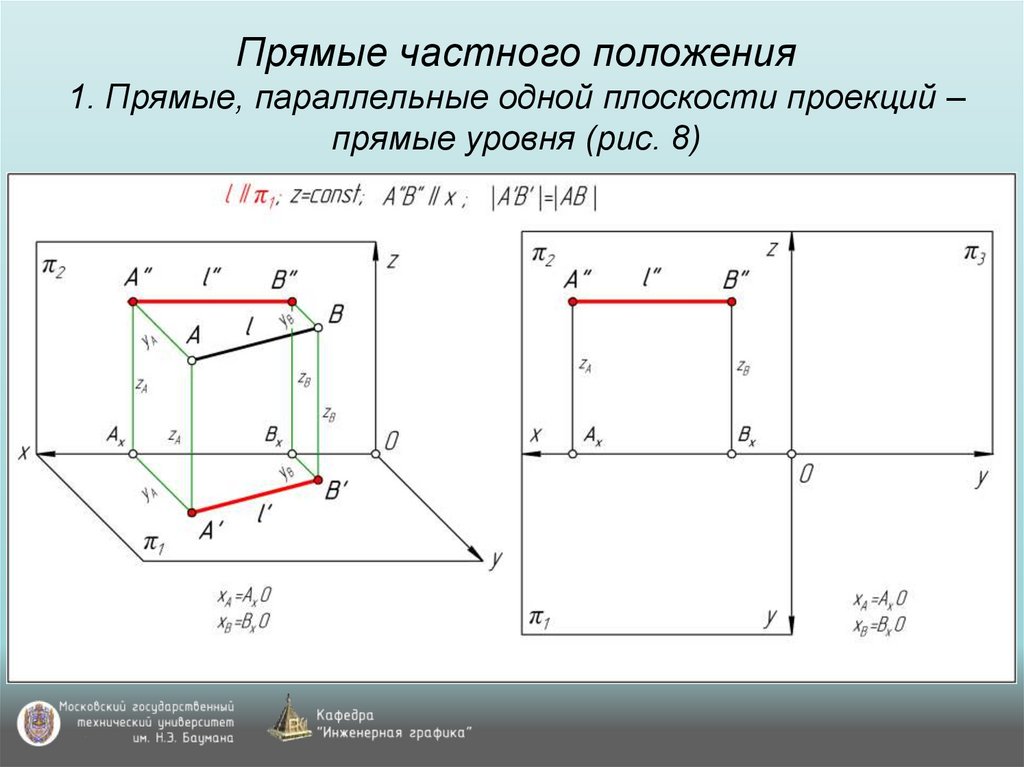 Прямые частного положения 1. Прямые, параллельные одной плоскости проекций – прямые уровня (рис. 8)