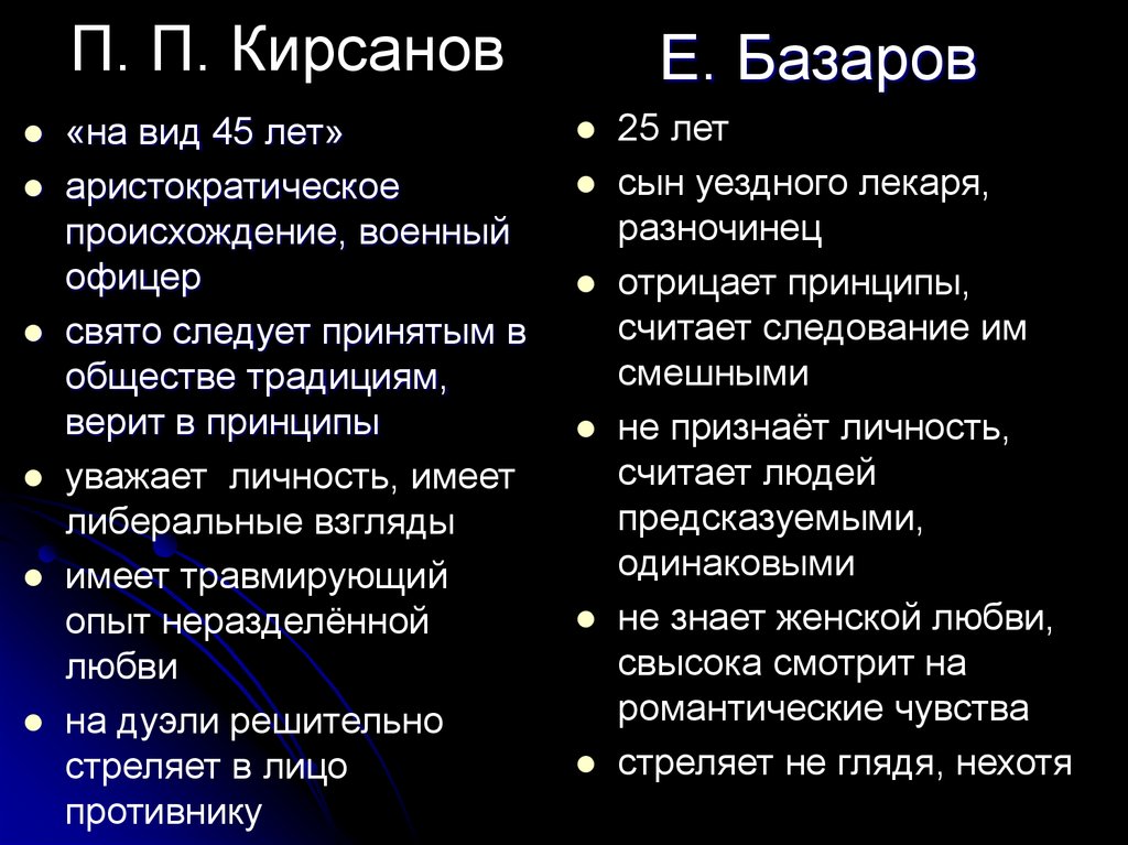 П. П. Кирсанов