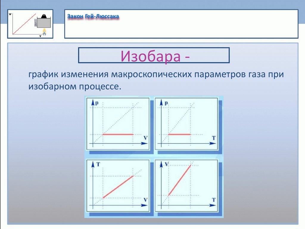 Закон Гей-Люссака