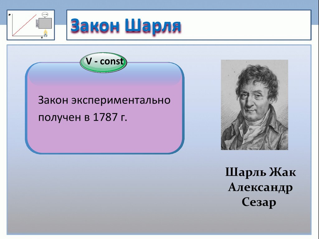 Закон Шарля