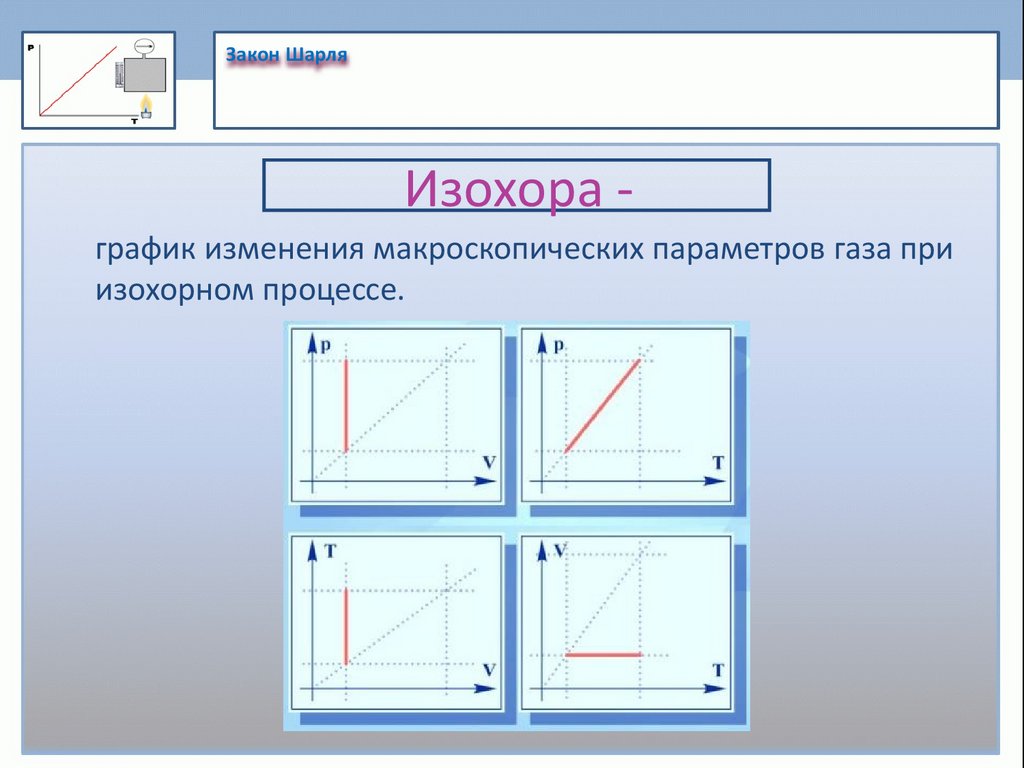 Закон Шарля