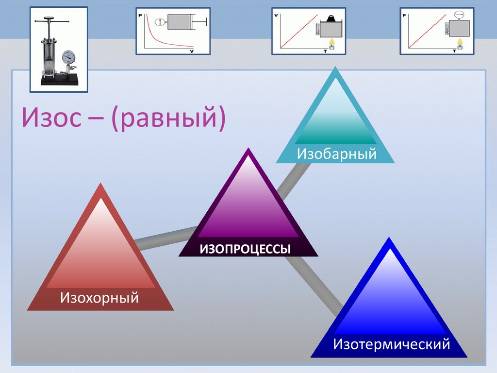 Изос – (равный)