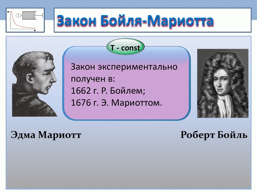 Закон Бойля-Мариотта